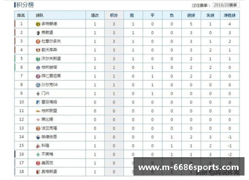拜仁大胜领跑德甲积分榜遥遥领先